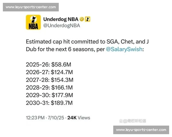 2023 NBA 球星合同榜：谁是最大赢家，谁又签亏了